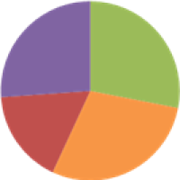 Westland Seed, Inc.Native Short Mix - Westland Seed, Inc.